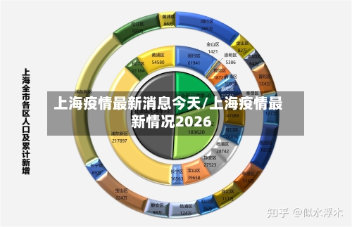 上海疫情最新消息今天/上海疫情最新情况2026