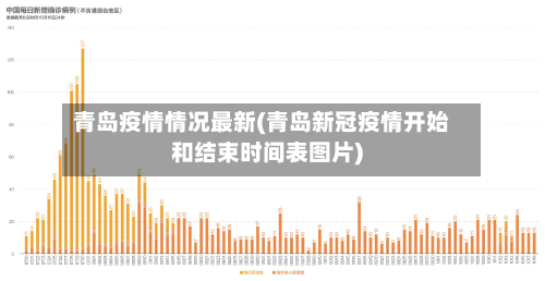 青岛疫情情况最新(青岛新冠疫情开始和结束时间表图片)