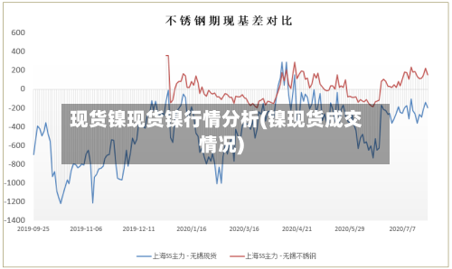 现货镍现货镍行情分析(镍现货成交情况)