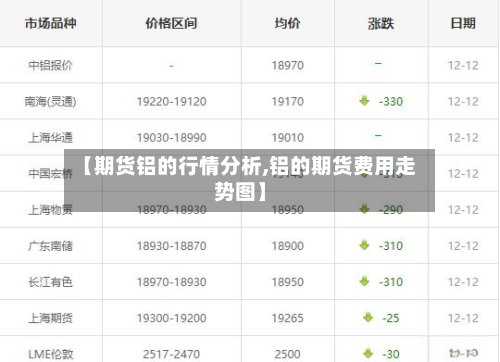 【期货铝的行情分析,铝的期货费用走势图】