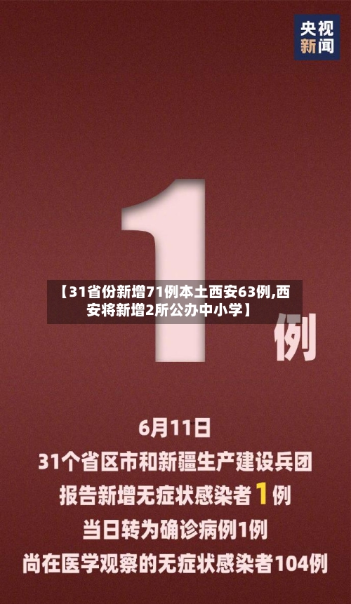 【31省份新增71例本土西安63例,西安将新增2所公办中小学】-第2张图片