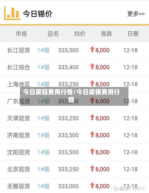 今日废铅费用行情/今日废锡费用行情-第2张图片