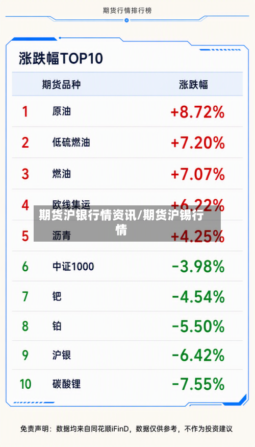 期货沪银行情资讯/期货沪锡行情