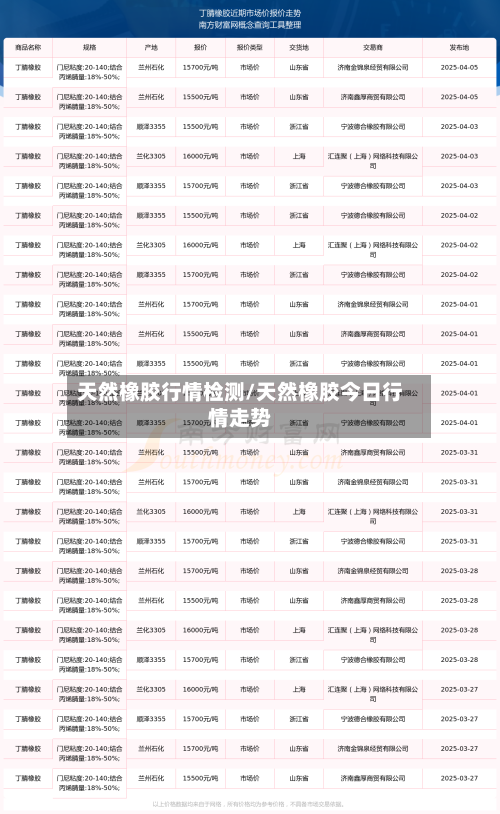 天然橡胶行情检测/天然橡胶今日行情走势