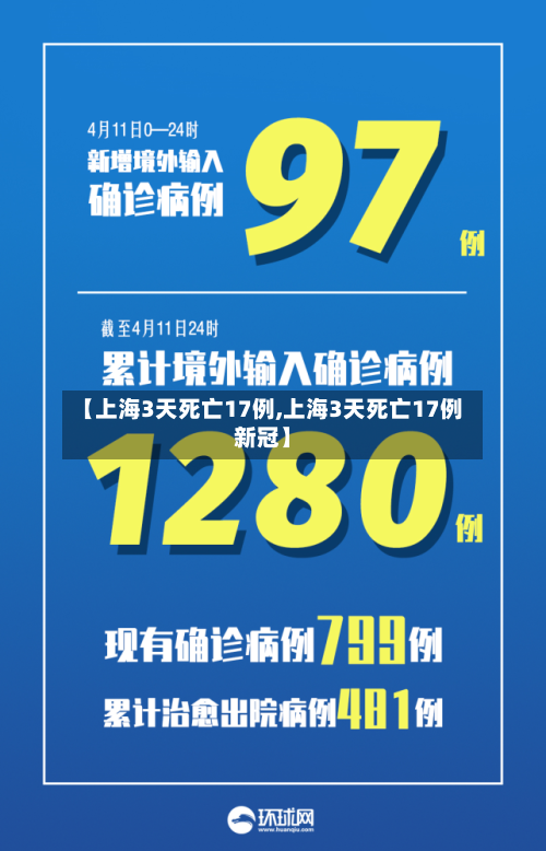 【上海3天死亡17例,上海3天死亡17例新冠】