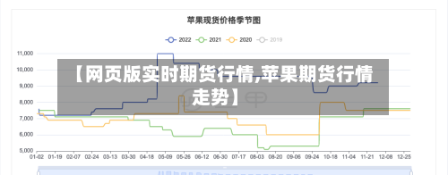 【网页版实时期货行情,苹果期货行情走势】-第1张图片