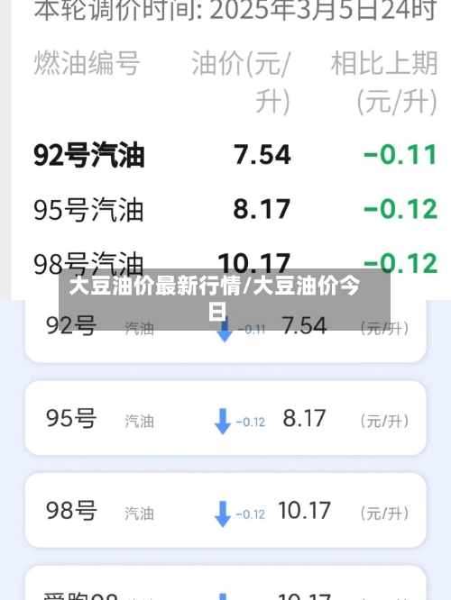 大豆油价最新行情/大豆油价今日-第2张图片