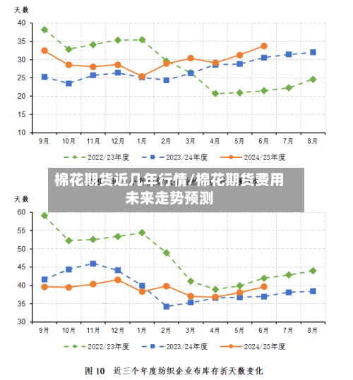 棉花期货近几年行情/棉花期货费用未来走势预测