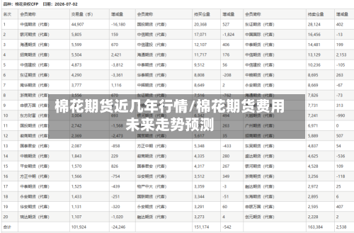 棉花期货近几年行情/棉花期货费用未来走势预测-第2张图片