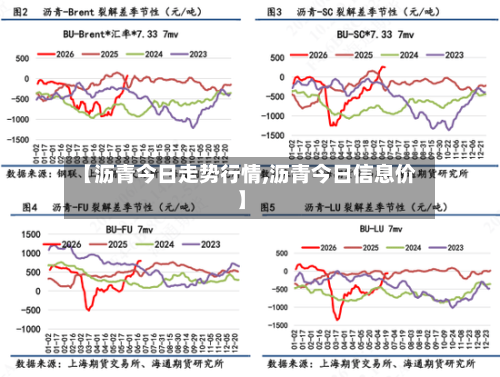 【沥青今日走势行情,沥青今日信息价】-第2张图片
