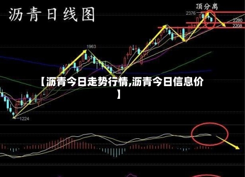 【沥青今日走势行情,沥青今日信息价】-第3张图片