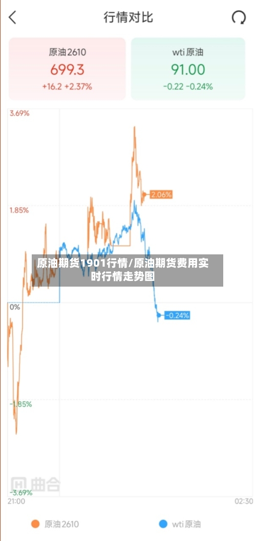 原油期货1901行情/原油期货费用实时行情走势图-第2张图片