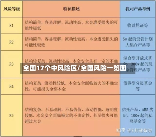 全国17个中风险区/全国风险一览图