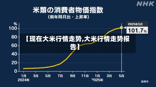 【现在大米行情走势,大米行情走势报告】-第3张图片