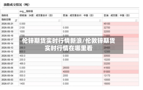 伦锌期货实时行情新浪/伦敦锌期货实时行情在哪里看-第2张图片