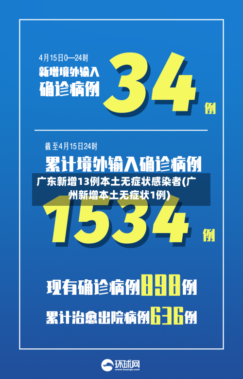 广东新增13例本土无症状感染者(广州新增本土无症状1例)