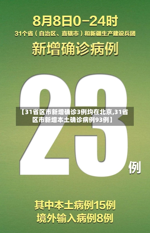 【31省区市新增确诊3例均在北京,31省区市新增本土确诊病例93例】-第2张图片