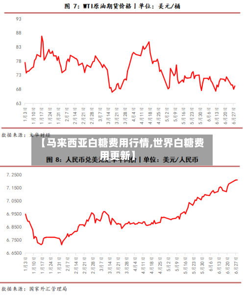 【马来西亚白糖费用行情,世界白糖费用更新】-第2张图片