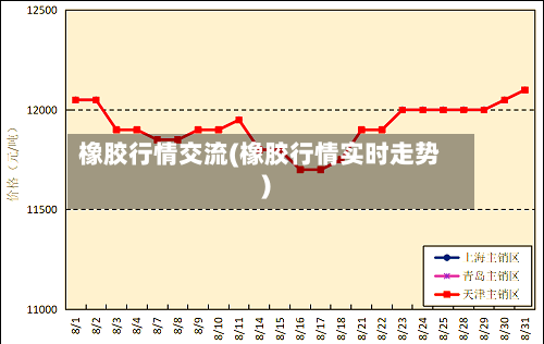 橡胶行情交流(橡胶行情实时走势)