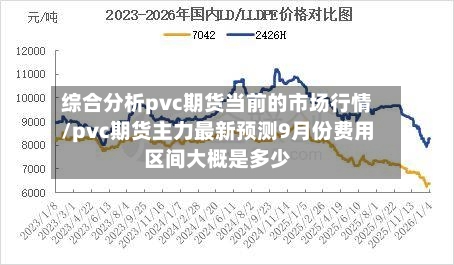 综合分析pvc期货当前的市场行情/pvc期货主力最新预测9月份费用区间大概是多少