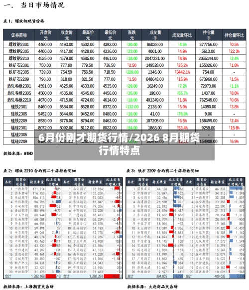 6月份刚才期货行情/2026 8月期货行情特点-第3张图片