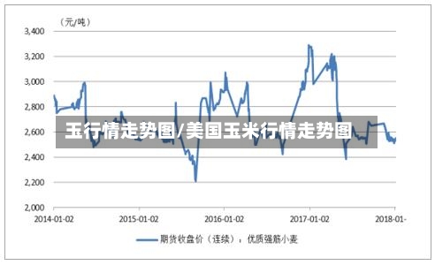 玉行情走势图/美国玉米行情走势图