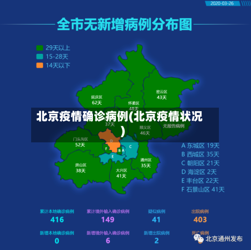 北京疫情确诊病例(北京疫情状况)-第2张图片