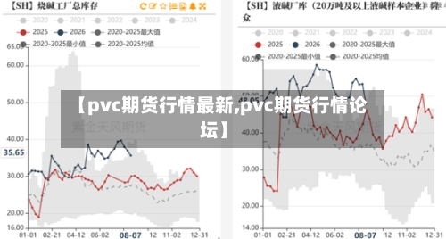 【pvc期货行情最新,pvc期货行情论坛】