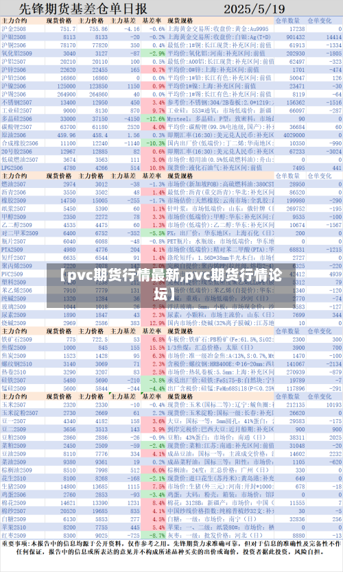 【pvc期货行情最新,pvc期货行情论坛】-第3张图片