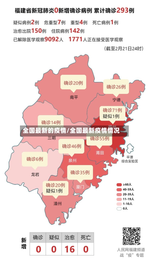 全国最新的疫情/全国最新疫情情况