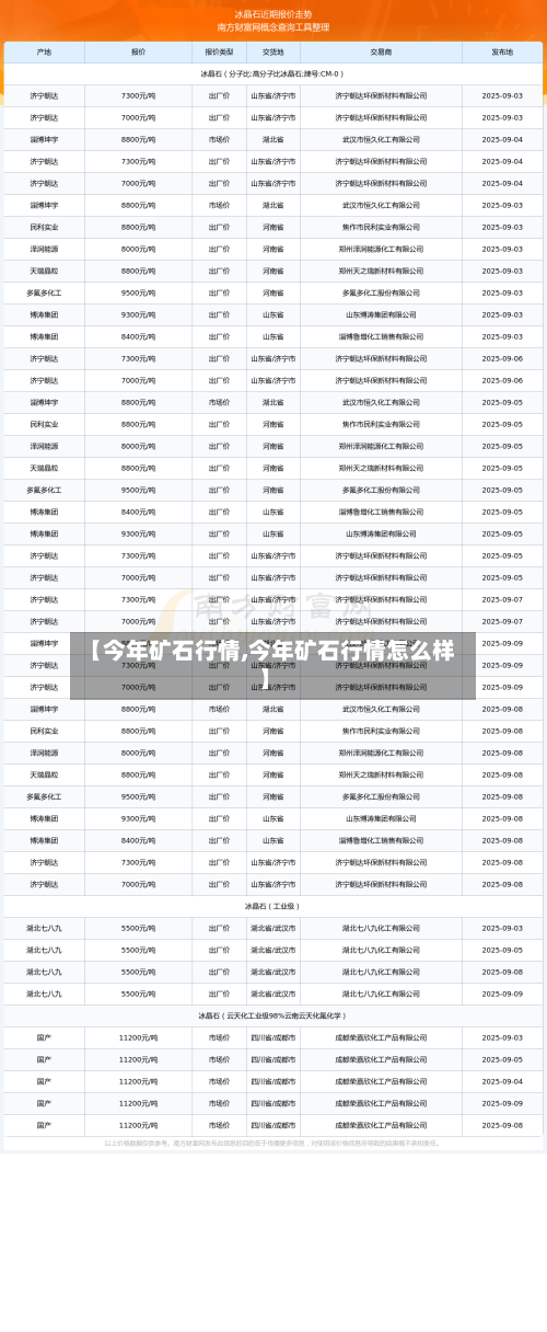 【今年矿石行情,今年矿石行情怎么样】-第2张图片