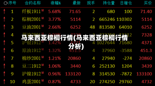 马来西亚棕榈行情(马来西亚棕榈行情分析)-第3张图片