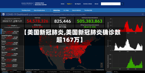 【美国新冠肺炎,美国新冠肺炎确诊数超167万】-第2张图片