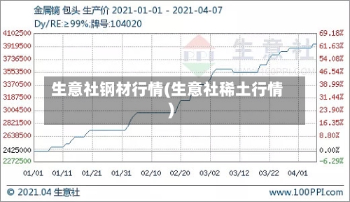 生意社钢材行情(生意社稀土行情)-第1张图片