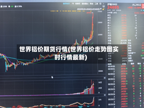 世界铝价期货行情(世界铝价走势图实时行情最新)-第2张图片