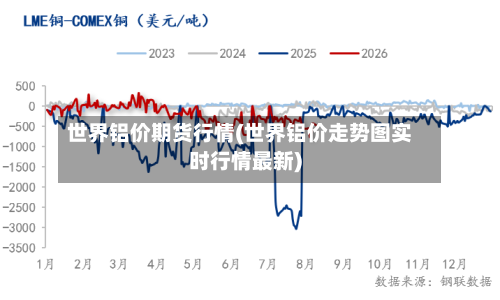 世界铝价期货行情(世界铝价走势图实时行情最新)-第3张图片