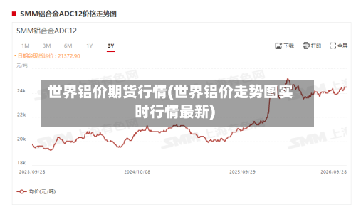 世界铝价期货行情(世界铝价走势图实时行情最新)