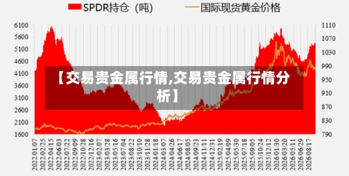 【交易贵金属行情,交易贵金属行情分析】-第2张图片