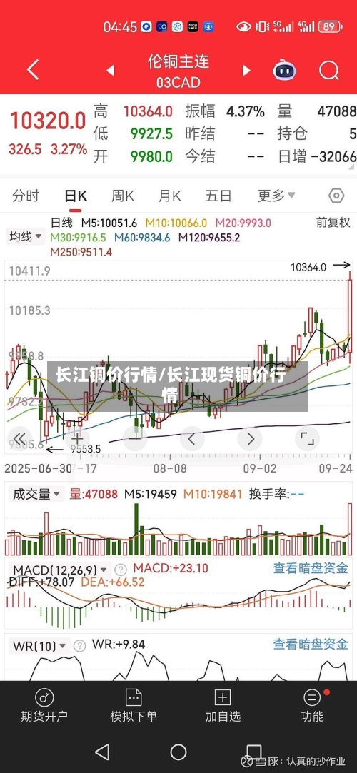 长江铜价行情/长江现货铜价行情-第2张图片