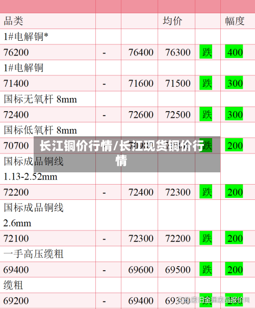 长江铜价行情/长江现货铜价行情-第3张图片