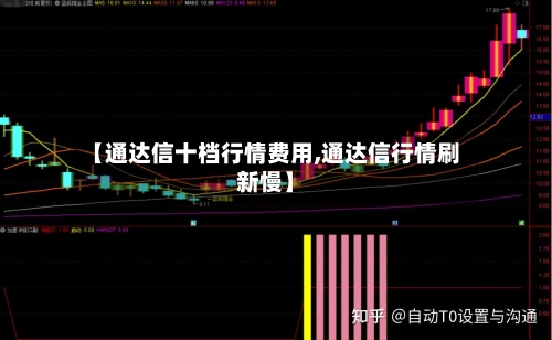 【通达信十档行情费用,通达信行情刷新慢】