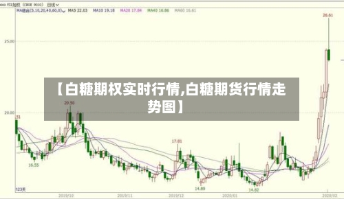 【白糖期权实时行情,白糖期货行情走势图】-第3张图片