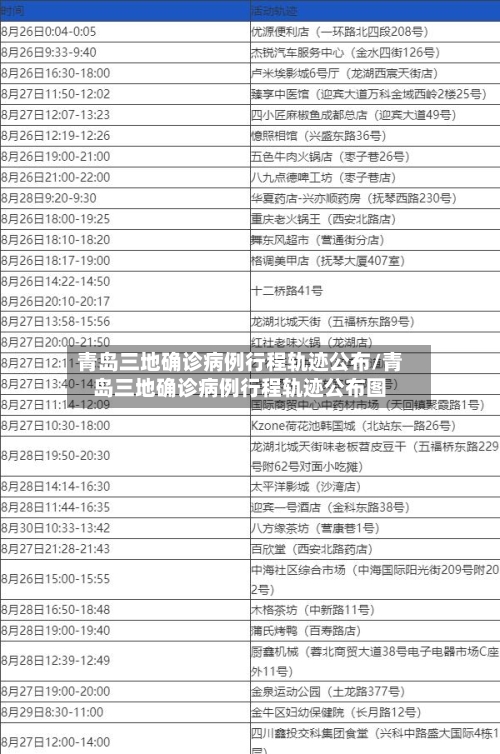 青岛三地确诊病例行程轨迹公布/青岛三地确诊病例行程轨迹公布图-第2张图片