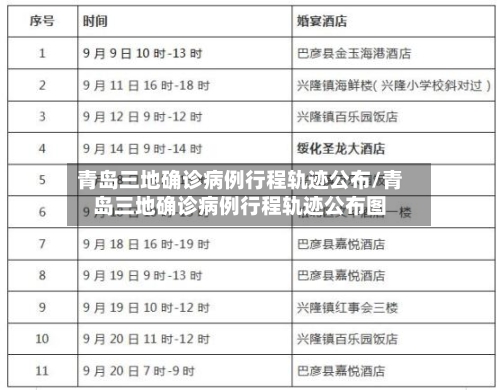 青岛三地确诊病例行程轨迹公布/青岛三地确诊病例行程轨迹公布图