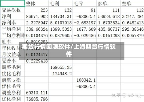期货行情回测软件/上海期货行情软件