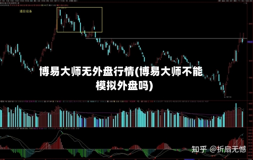 博易大师无外盘行情(博易大师不能模拟外盘吗)-第2张图片