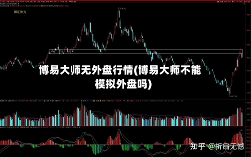 博易大师无外盘行情(博易大师不能模拟外盘吗)-第3张图片