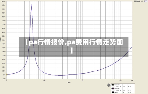 【pa行情报价,pa费用行情走势图】