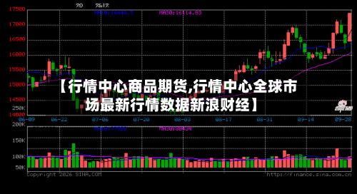 【行情中心商品期货,行情中心全球市场最新行情数据新浪财经】