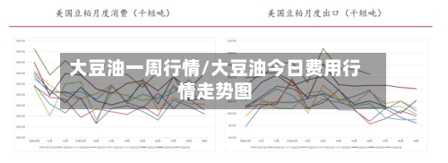 大豆油一周行情/大豆油今日费用行情走势图-第2张图片